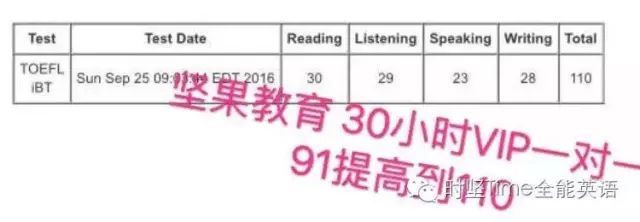 1611na 16年11月sat北美阅读真题 科技文阅读 S1611r 时坚time全能英语 微信公众号文章阅读 Wemp