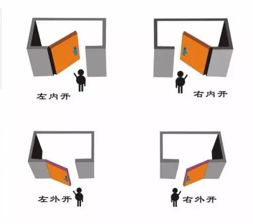 门究竟向左开还是向右开十有九家人分不清