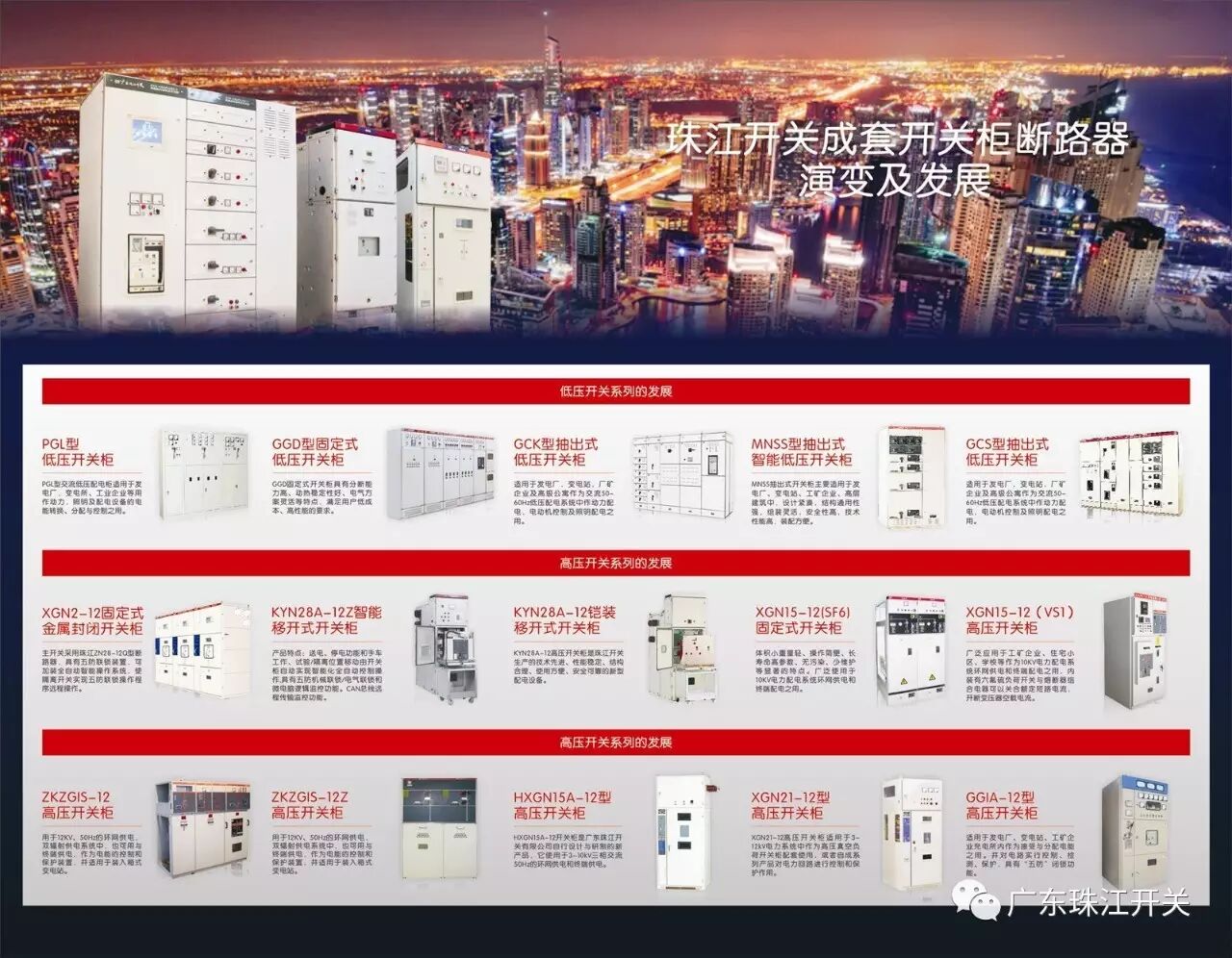 广东珠江开关成套开关设备发展