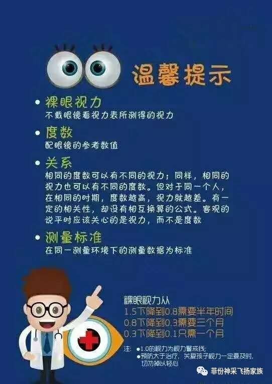 【菲份眼睛科普】"视力,度数,屈光度"三者的关系