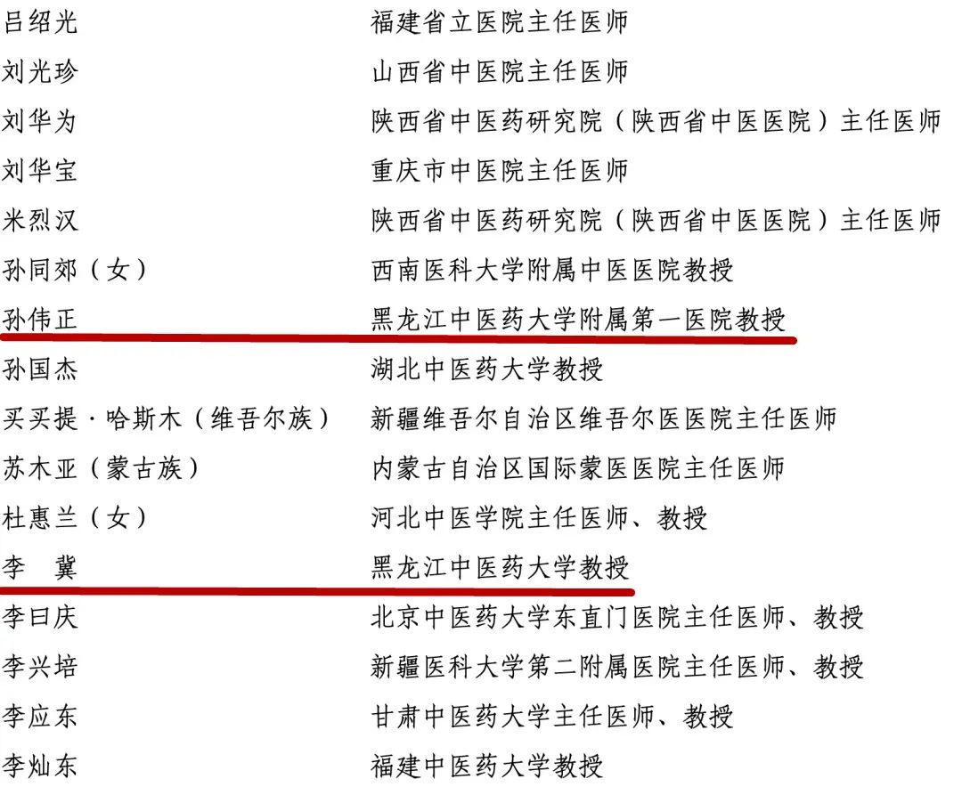 中医拟表彰人选公示丨我校孙伟正教授,李冀教授入选-黑龙江中医药大学