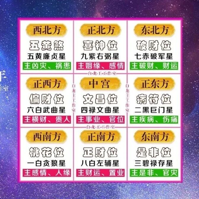 收藏！癸卯2023年的九宫飞星图，请参照提前布局