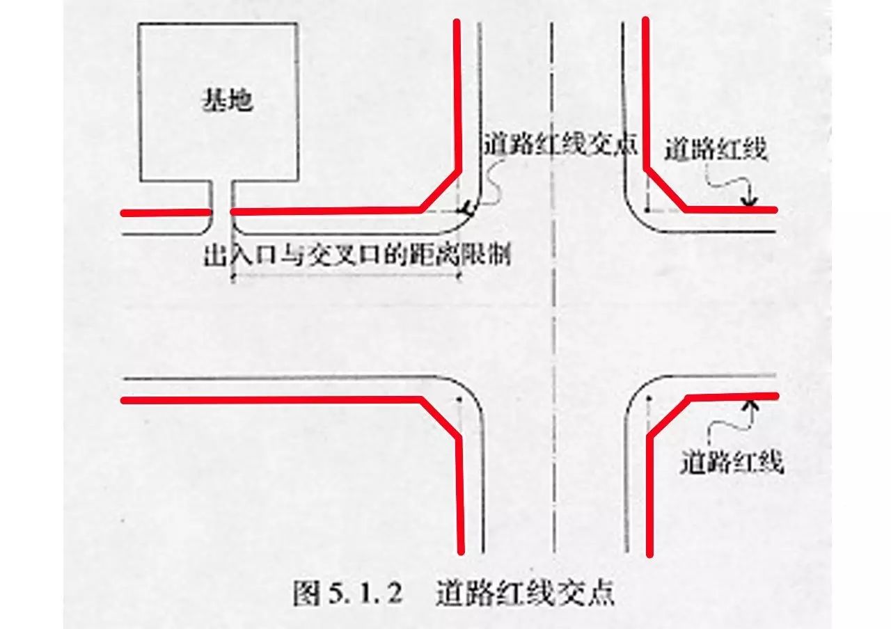 这边我们要注意道路红线与道路缘石线的区别,道路缘石线仅仅指车行道