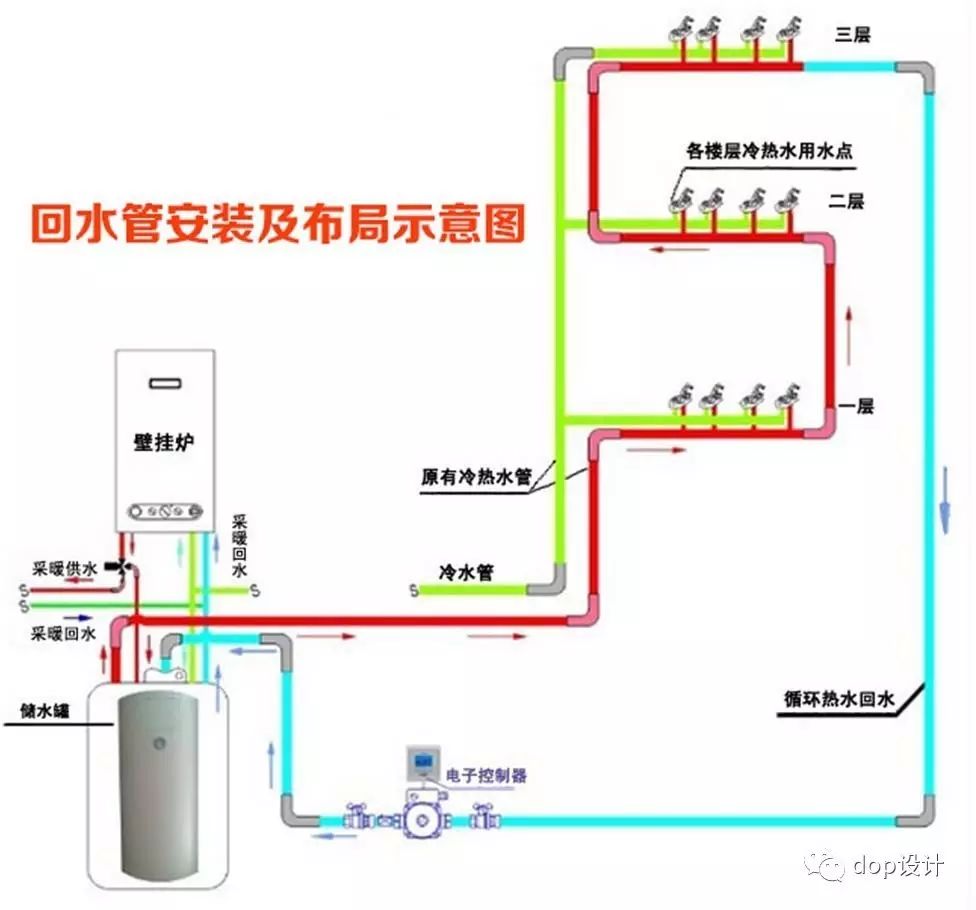 家用热水循环系统