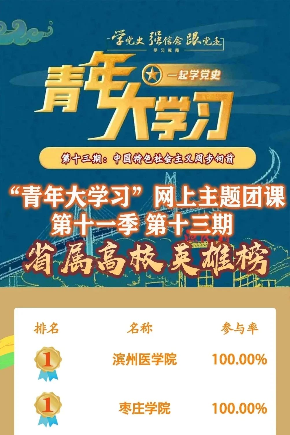 2021年,我校扎实推进"青年大学习"相关工作,网上主题团课的参学率达