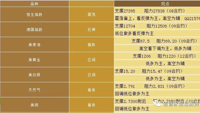 信管家操作建议 8月3日黄金 白银 原油行情分析与建议 非农宴 逸富信息服务咨询 微信公众号文章阅读 Wemp