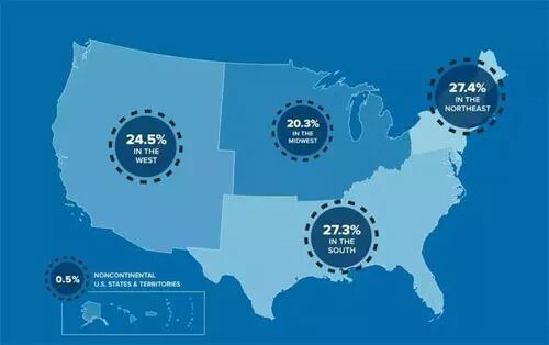 margin-top top_fortune top 500_top500高校