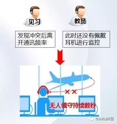 原因航空管制最新消息_航空管制的原因_航空管制不能起飞什么原因