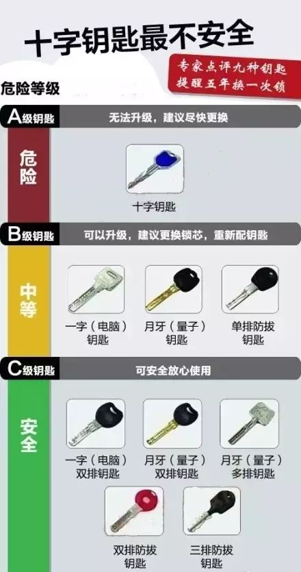六安人,如果你家里有这种钥匙.赶紧换锁!