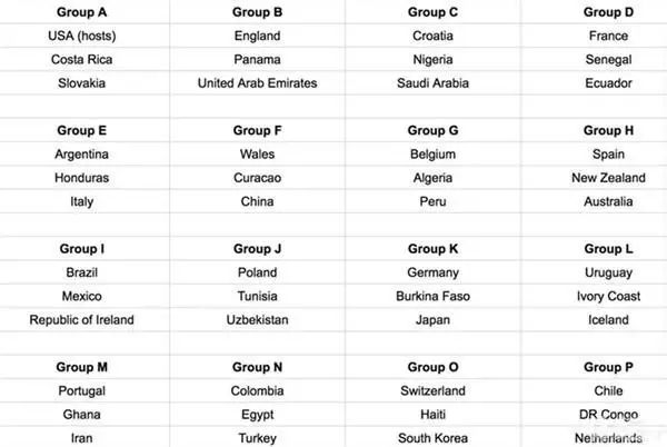 世界杯48队各大洲名额_日本联赛亚冠名额+天皇杯_cba每个队外援名额