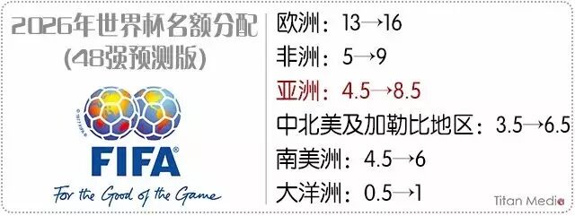 【专题】世界杯扩军48队国足有戏了?开放二胎我也娶不到老婆啊…-怀孕期