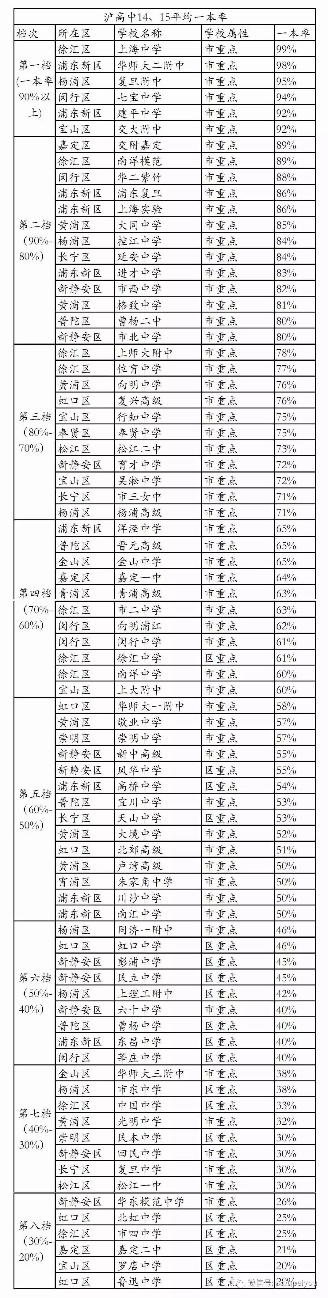 上海中學是不是全國重點_2021上海市重點中學_上海市重點中學