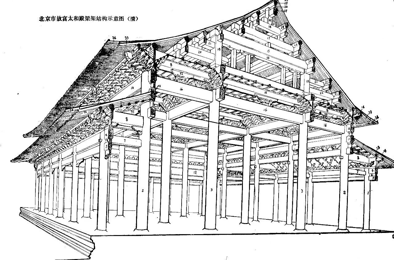 故宫太和殿梁架结构示意图(清)