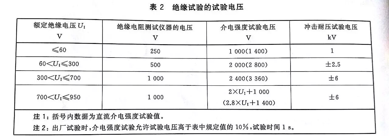 充电桩的绝缘电阻检测和充电过程的绝缘电阻检测：后者就是个“软柿子”？︱“充电桩之芯及其它”系列之十二
