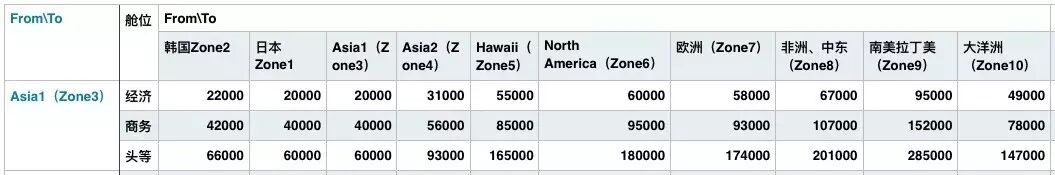 Ana的常客计划解析 不管是中日还是中美 用ana都不错