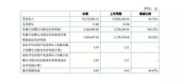 企業(yè)畫冊印刷報價_廣州畫冊印刷報價閥_企業(yè)畫冊印刷報價