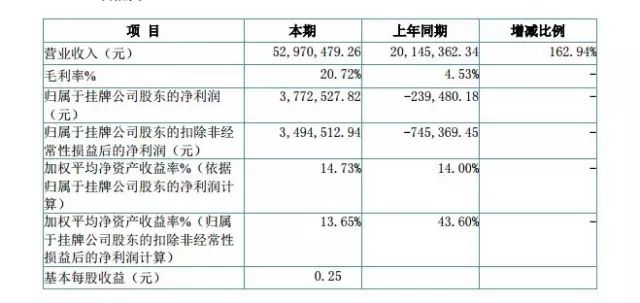 企業(yè)畫冊印刷報價_廣州畫冊印刷報價閥_企業(yè)畫冊印刷報價