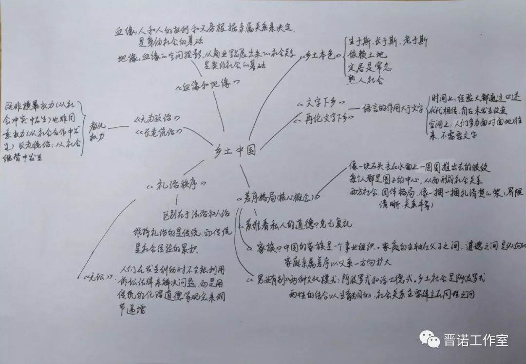 20191006教学手记乡土中国的逻辑架构