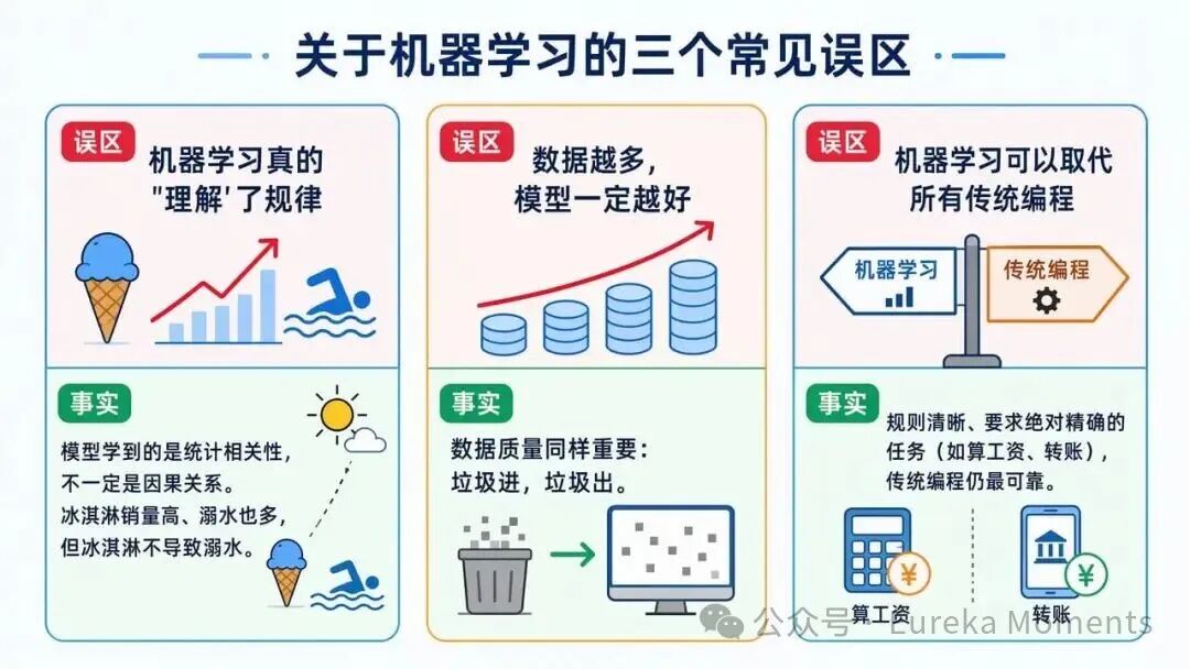 关于机器学习的三个常见误区