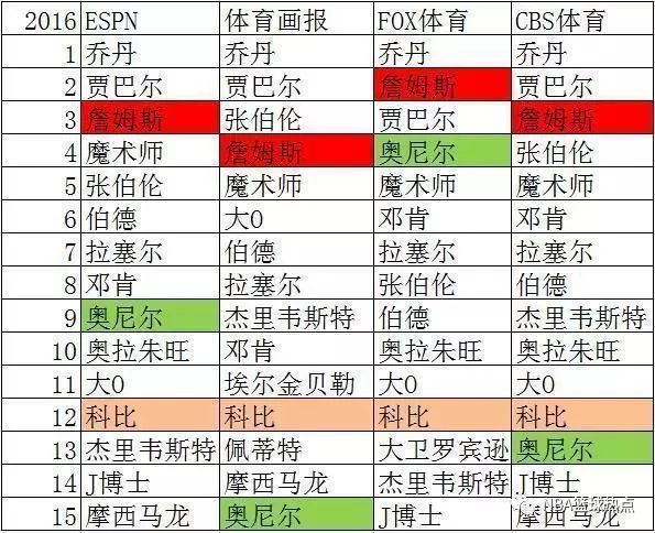 沃尔特·弗雷泽_沃尔特弗雷泽2kol2_沃尔特弗雷泽nba