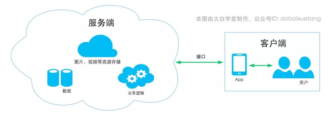 app开发商城平台app开发_app开发要多少_学安卓app开发要多久