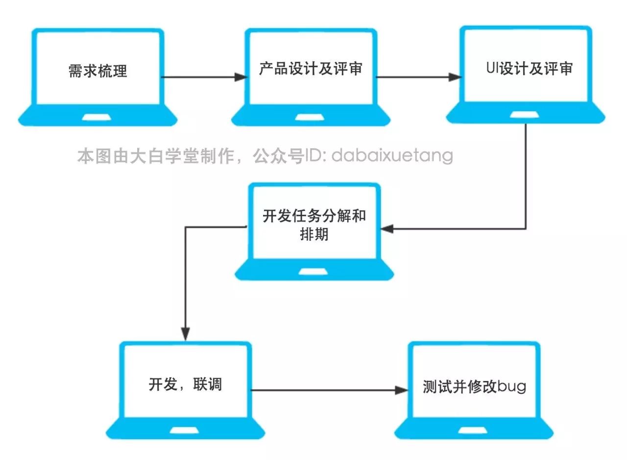 app开发要多少_学安卓app开发要多久_app开发商城平台app开发