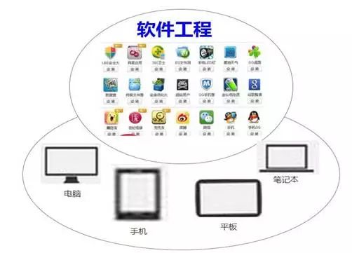 哪个软件学校好_软件哪个学校好_软件开发哪个学校好