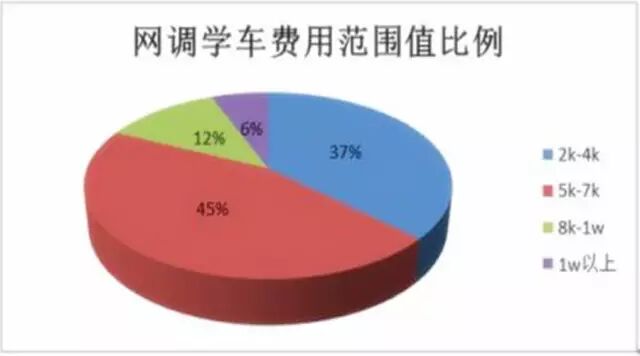 收费标准模板_收费标准模板开头应该怎么写_收费模板表格