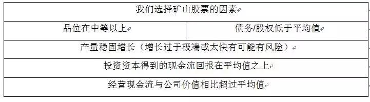 买黄金股票怎样计算