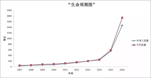 翻了20多年的文献专利，我们从中发现了虚拟现实的这些秘密