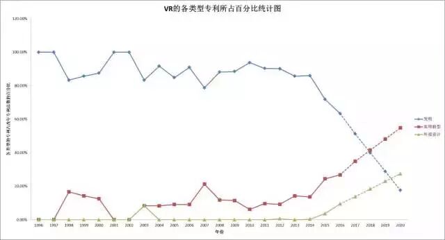 翻了20多年的文献专利，我们从中发现了虚拟现实的这些秘密