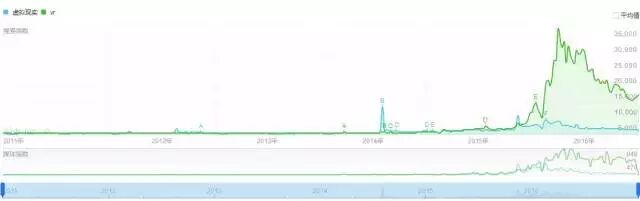 翻了20多年的文献专利，我们从中发现了虚拟现实的这些秘密