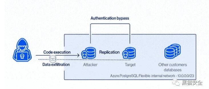 Example Image