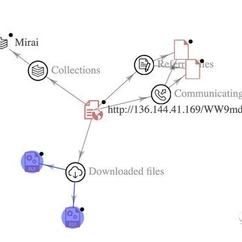 Example Image