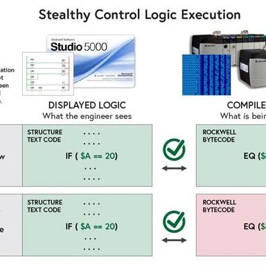 Example Image