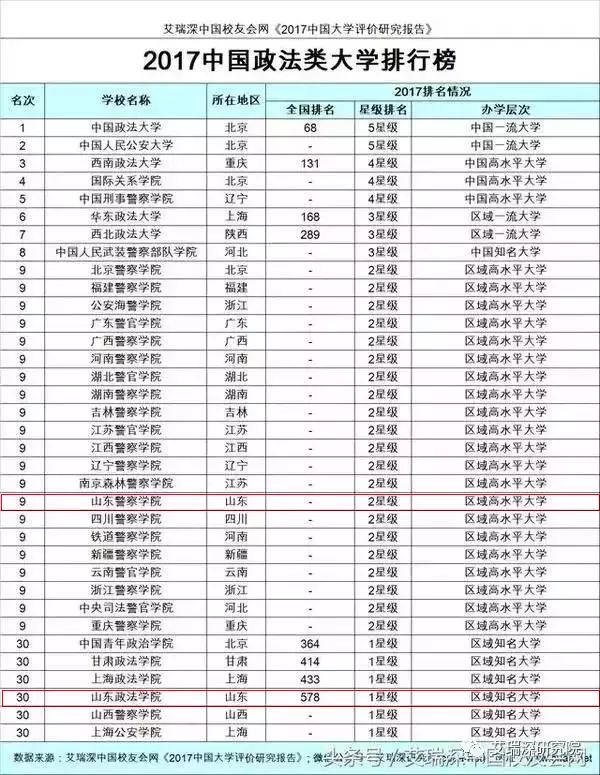 聊城大学排