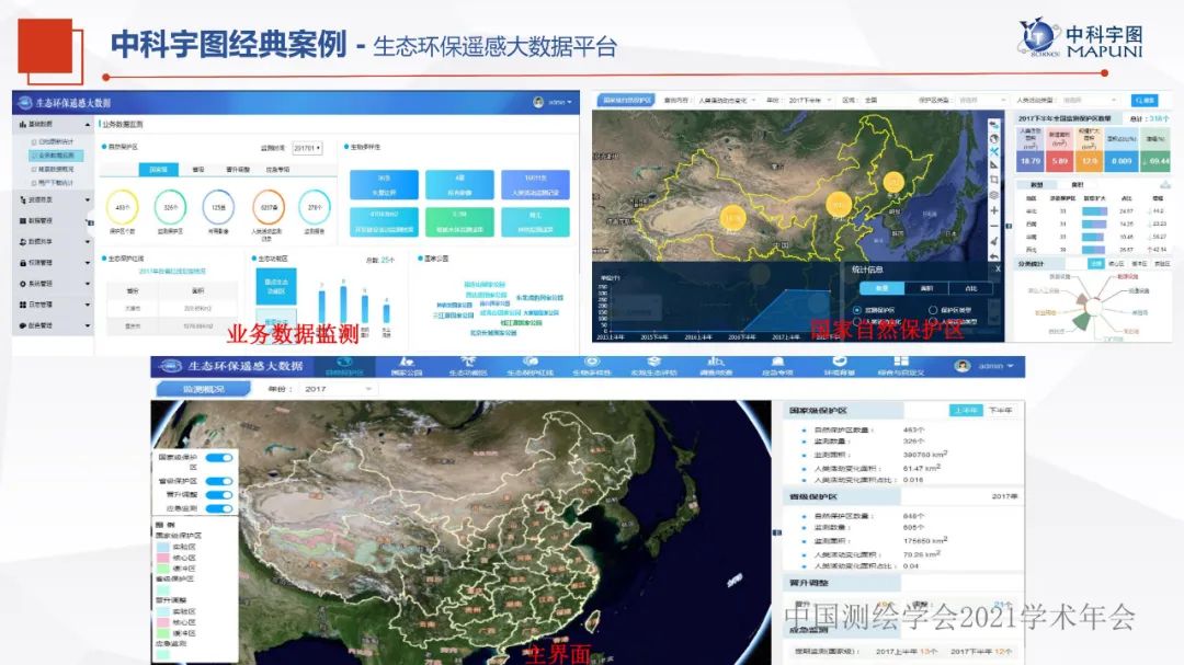 卫星遥感大数据在生态环保中的应用ppt