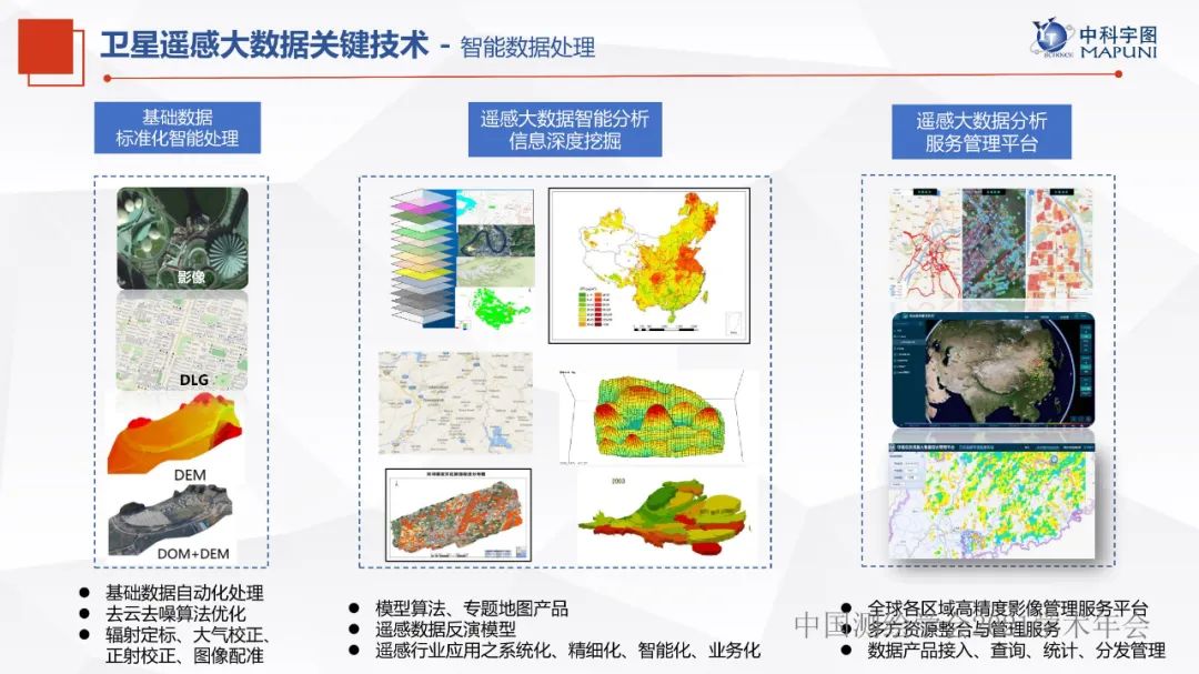 卫星遥感大数据在生态环保中的应用ppt