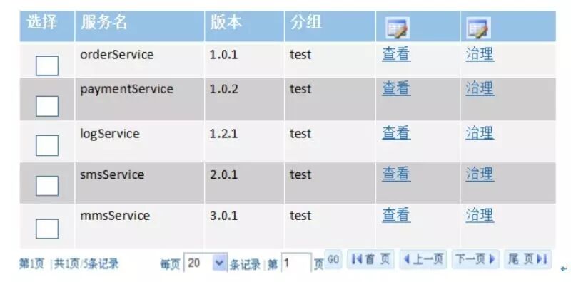 大神讲解微服务治理的技术演进和架构实践(转)