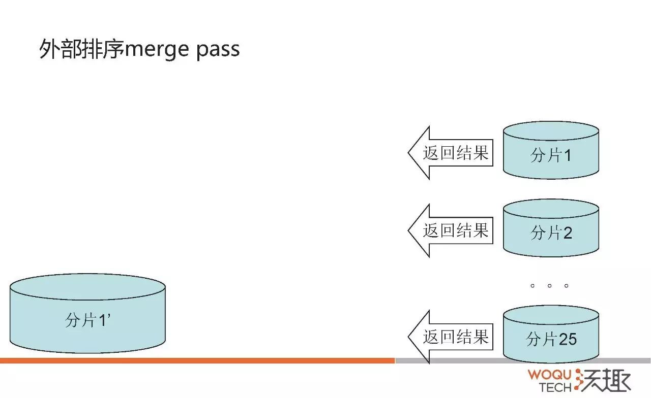 MySQL排序的内部原理是什么