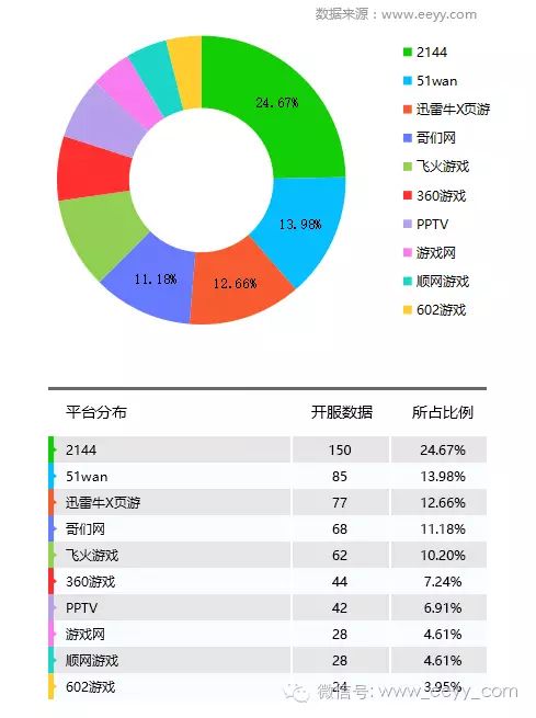 停服的网游_网游开服_空战网游 停服