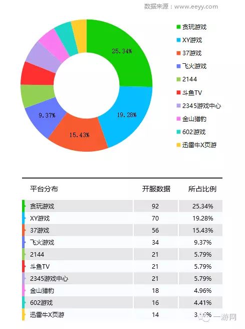 网游停服表_百度光速网游加速器 n服_网游开服