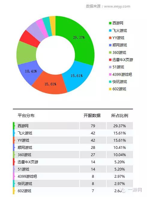 网游开服_网游停服表_百度光速网游加速器 n服