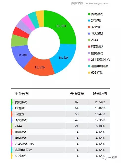 网游开服_迅游网游加速国服dota2_网游停服