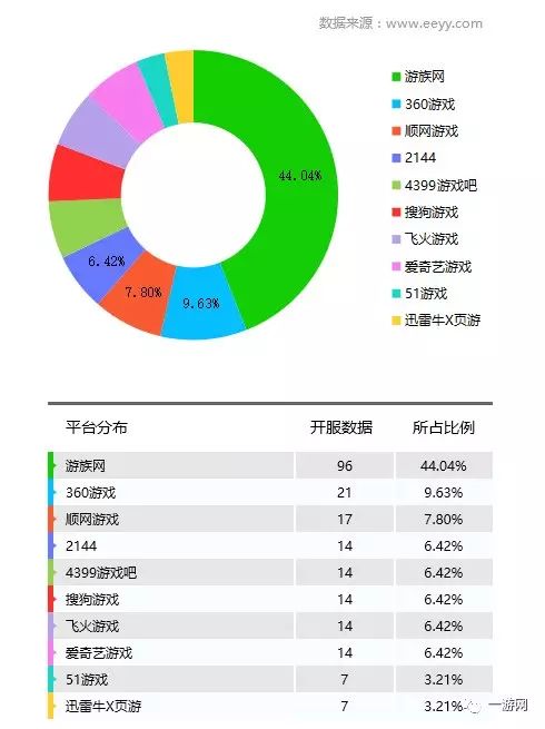 迅游网游加速国服dota2_网游停服_网游开服