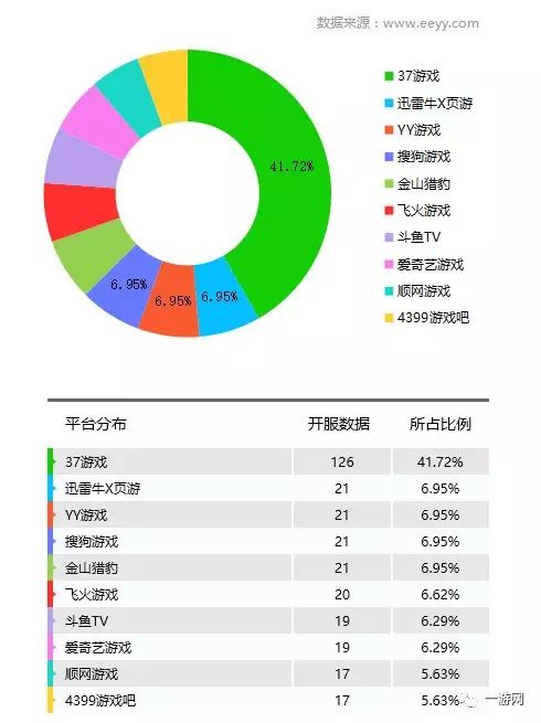 网游点卡服_网游开服_网游停服有补偿吗