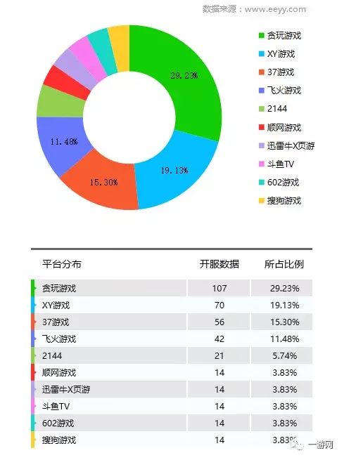 网游点卡服_网游停服有补偿吗_网游开服