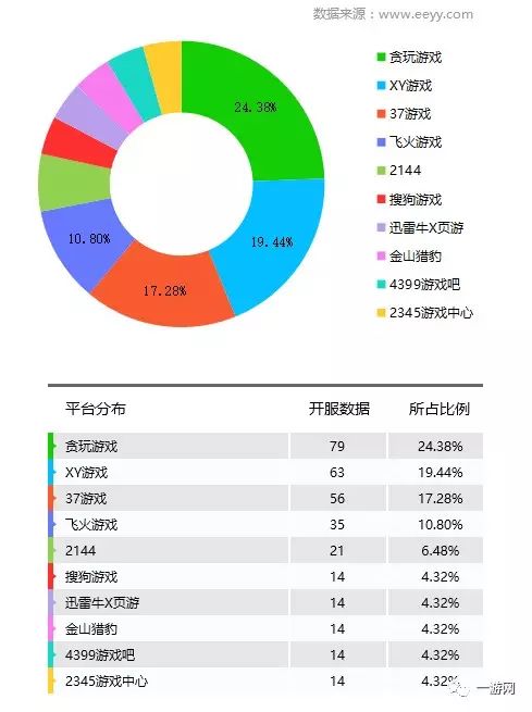 网游开服_停服网游_永久停服的经典网游