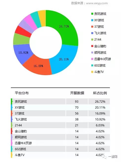 第一人称射击开坦克开飞机网游_百度光速网游加速器 n服_网游开服