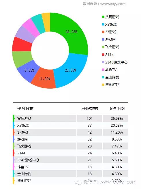 俄服射击网游_网游开服_停服网游